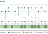 Cynata’s CYP-001 Stem Cell Therapy Meets Expectations In Phase 1 Graft-Versus-Host Disease Trial
