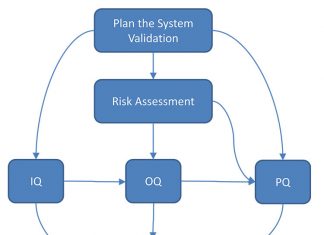 Autoscribe Releases LIMS System Validation White Paper