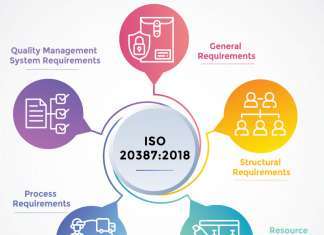 ISO 20387:2018: The Key to Quality Biobanking Meet ISO 20387 Requirements with a Laboratory Software for Biobanking
