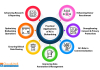 Integrating AI and Biobank Management LIMS Systems for Ethical, High-Quality Biobanking Practical applications of AI in biobanking