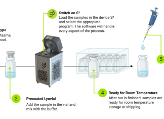 Room Temperature Biobanking: Can you Imagine Preserving Your Samples with Maximum Quality Without Freezing? Room Temperature Biobanking Can you Imagine Preserving Your Samples with Maximum Quality Without Freezing?